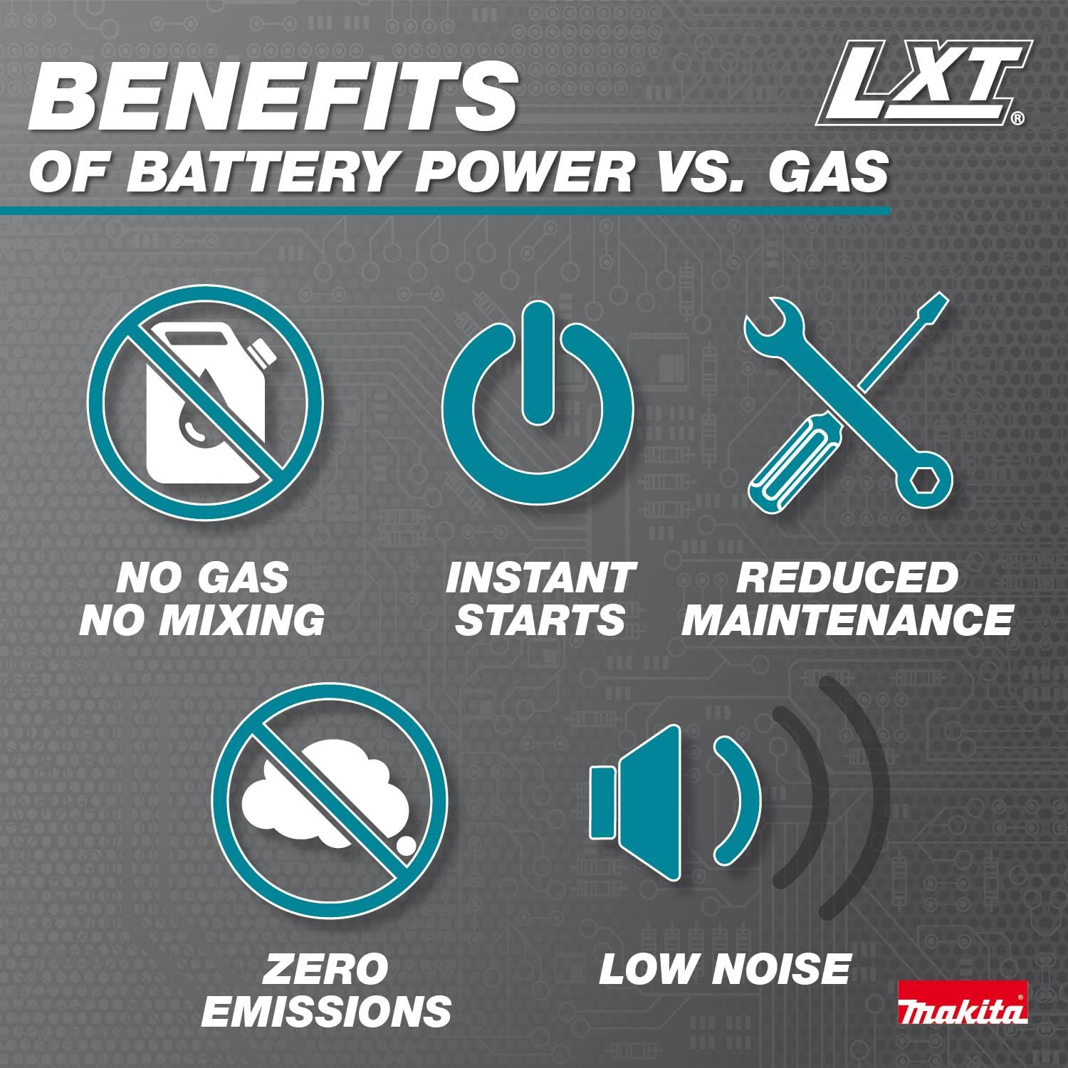 Makita XUX02SM1X5 18V LXT® Brushless Couple Shaft Power Head Kit w/String Trimmer, Pole Saw & Articulating Hedge Trimmer Attachments (4.0Ah) - Image 22